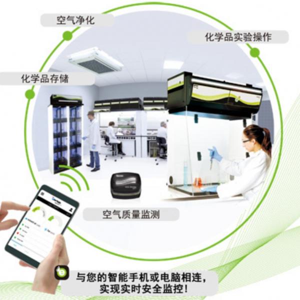 ERLAB依拉勃 實驗室空氣凈化生態系統 Ecosystem